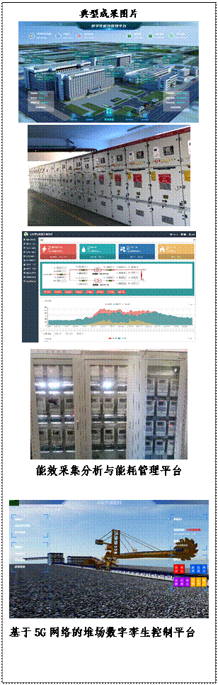 文本框: 典型成果图片    能效采集分析与能耗管理平台 基于5G网络的堆场数字孪生控制平台